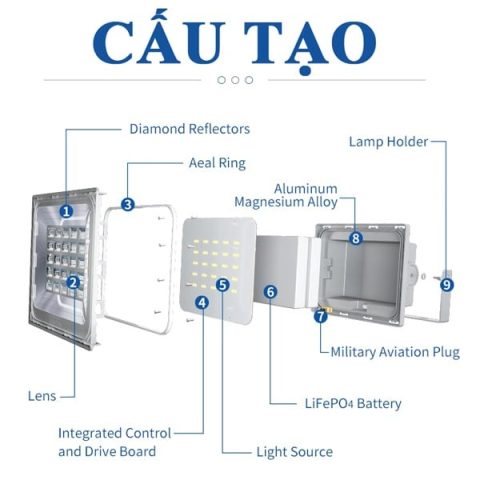 Đèn pha năng lượng mặt trời Euler Energy