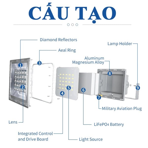 Đèn pha năng lượng mặt trời Euler Energy